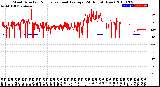 Milwaukee Weather Wind Direction<br>Normalized and Average<br>(24 Hours) (New)