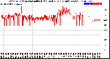 Milwaukee Weather Wind Direction<br>Normalized and Median<br>(24 Hours) (New)