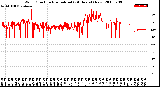 Milwaukee Weather Wind Direction<br>Normalized<br>(24 Hours) (New)