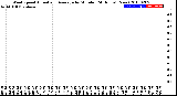 Milwaukee Weather Wind Speed<br>Actual and Average<br>by Minute<br>(24 Hours) (New)