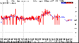 Milwaukee Weather Wind Direction<br>Normalized and Average<br>(24 Hours) (Old)