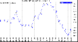 Milwaukee Weather Wind Chill<br>(24 Hours)