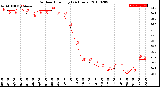 Milwaukee Weather Outdoor Humidity<br>(24 Hours)