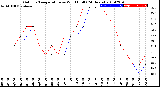 Milwaukee Weather Outdoor Temperature<br>vs Wind Chill<br>(24 Hours)