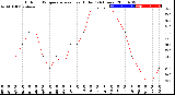 Milwaukee Weather Outdoor Temperature<br>vs Heat Index<br>(24 Hours)