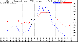 Milwaukee Weather Outdoor Temperature<br>vs THSW Index<br>per Hour<br>(24 Hours)