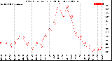 Milwaukee Weather THSW Index<br>per Hour<br>(24 Hours)