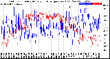 Milwaukee Weather Outdoor Humidity<br>At Daily High<br>Temperature<br>(Past Year)
