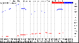 Milwaukee Weather Outdoor Humidity<br>vs Temperature<br>Every 5 Minutes