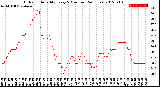 Milwaukee Weather Outdoor Humidity<br>Every 5 Minutes<br>(24 Hours)