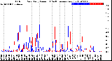 Milwaukee Weather Outdoor Rain<br>Daily Amount<br>(Past/Previous Year)