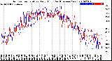 Milwaukee Weather Outdoor Temperature<br>Daily High<br>(Past/Previous Year)