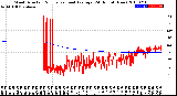 Milwaukee Weather Wind Direction<br>Normalized and Average<br>(24 Hours) (New)