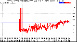 Milwaukee Weather Wind Direction<br>Normalized and Median<br>(24 Hours) (New)