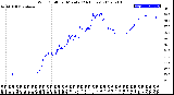 Milwaukee Weather Wind Chill<br>per Minute<br>(24 Hours)