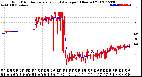 Milwaukee Weather Wind Direction<br>Normalized and Average<br>(24 Hours) (Old)