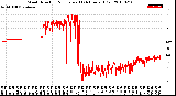 Milwaukee Weather Wind Direction<br>Normalized<br>(24 Hours) (Old)