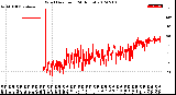 Milwaukee Weather Wind Direction<br>(24 Hours)