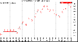 Milwaukee Weather Heat Index<br>(24 Hours)