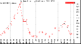 Milwaukee Weather Outdoor Humidity<br>(24 Hours)