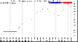 Milwaukee Weather Outdoor Temperature<br>vs Heat Index<br>(24 Hours)