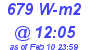 Milwaukee Weather Solar Radiation High Today