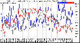 Milwaukee Weather Outdoor Humidity<br>At Daily High<br>Temperature<br>(Past Year)