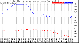 Milwaukee Weather Outdoor Humidity<br>vs Temperature<br>Every 5 Minutes