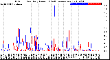 Milwaukee Weather Outdoor Rain<br>Daily Amount<br>(Past/Previous Year)