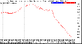 Milwaukee Weather Outdoor Temperature<br>vs Heat Index<br>per Minute<br>(24 Hours)