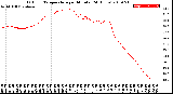 Milwaukee Weather Outdoor Temperature<br>per Minute<br>(24 Hours)