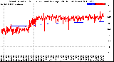 Milwaukee Weather Wind Direction<br>Normalized and Average<br>(24 Hours) (New)