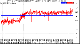 Milwaukee Weather Wind Direction<br>Normalized and Median<br>(24 Hours) (New)