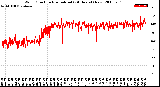 Milwaukee Weather Wind Direction<br>Normalized<br>(24 Hours) (New)