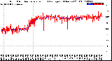 Milwaukee Weather Wind Direction<br>Normalized and Average<br>(24 Hours) (Old)