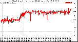 Milwaukee Weather Wind Direction<br>Normalized<br>(24 Hours) (Old)