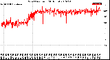 Milwaukee Weather Wind Direction<br>(24 Hours)