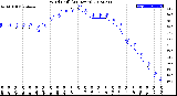 Milwaukee Weather Wind Chill<br>(24 Hours)