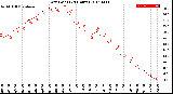 Milwaukee Weather Dew Point<br>(24 Hours)