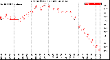 Milwaukee Weather Heat Index<br>(24 Hours)