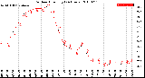 Milwaukee Weather Outdoor Humidity<br>(24 Hours)