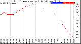 Milwaukee Weather Outdoor Temperature<br>vs Heat Index<br>(24 Hours)