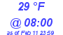 Milwaukee Weather Dewpoint High High Today