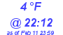 Milwaukee Weather Dewpoint High Low Today