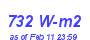 Milwaukee Weather Solar Radiation High Year