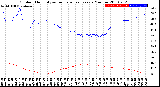 Milwaukee Weather Outdoor Humidity<br>vs Temperature<br>Every 5 Minutes