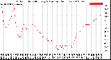 Milwaukee Weather Outdoor Humidity<br>Every 5 Minutes<br>(24 Hours)