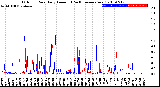 Milwaukee Weather Outdoor Rain<br>Daily Amount<br>(Past/Previous Year)