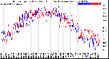 Milwaukee Weather Outdoor Temperature<br>Daily High<br>(Past/Previous Year)