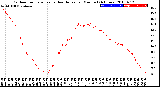 Milwaukee Weather Outdoor Temperature<br>vs Heat Index<br>per Minute<br>(24 Hours)